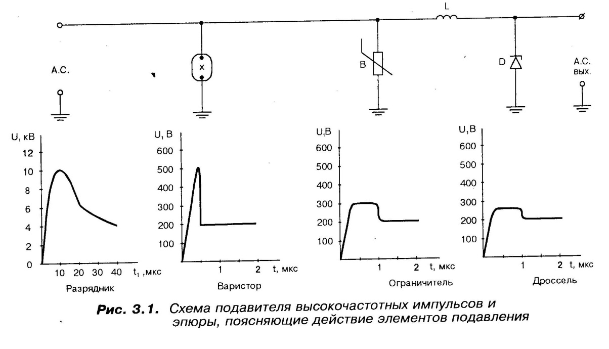 Схема подавления высокочастотных импульсов и эпюры